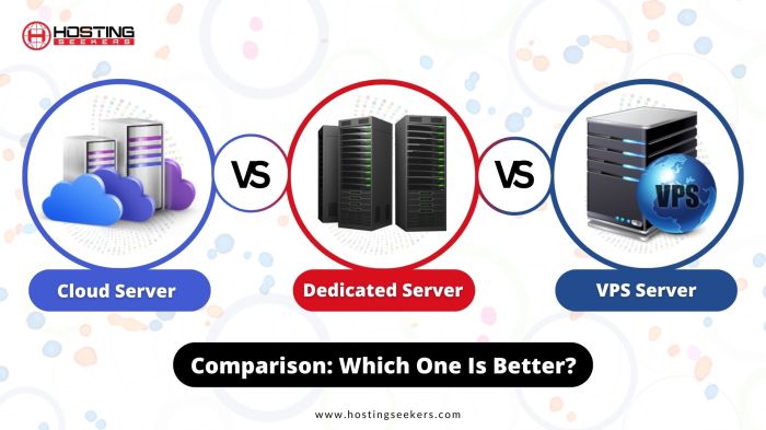 dedicated server comparison ranking