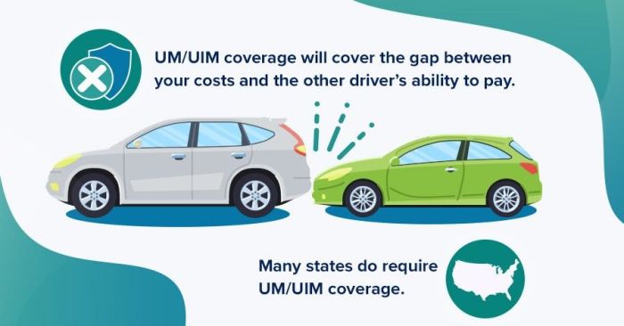 What is uninsured motorist coverage