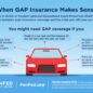Gap insurance car dummies warranties compared explained vehicle need