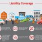 What is liability car insurance