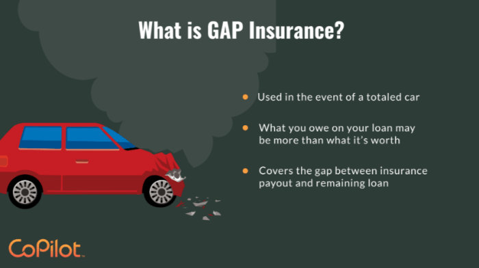 Gap insurance
