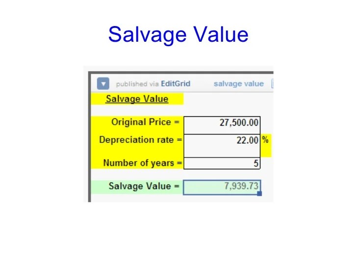 Car value after salvage accident formula damagedcars worth wrecked