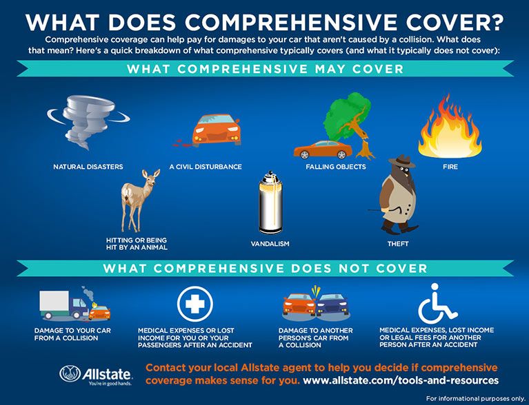 What is comprehensive car insurance